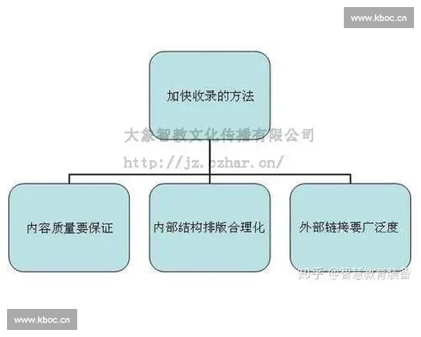企业外链建设策略分析及其对搜索引擎优化的深远影响探讨