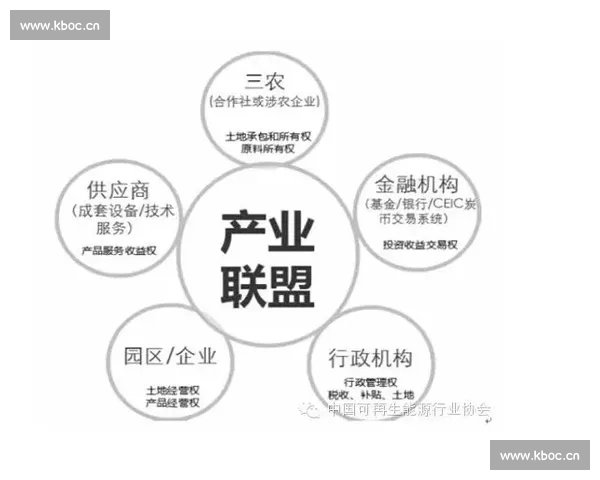 以企业支持体系建设为核心推动创新与可持续发展战略研究