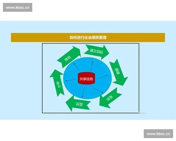 企业业务外包创新模式助力企业提升运营效率与核心竞争力
