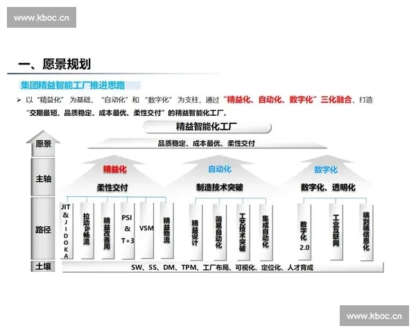 企业智能化转型与全流程自动化解决方案探索与实践