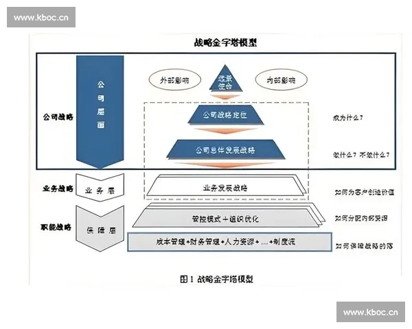 企业长远战略规划助力持续稳健发展与创新升级