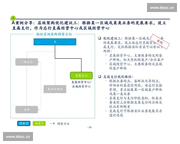 企业薪酬管理体系优化与激励机制创新研究