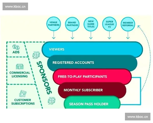 全面提升电竞赛事体验的创新服务解决方案助力行业发展